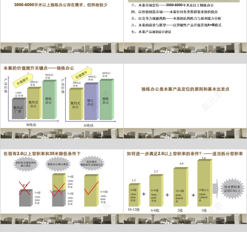 房地产块产品定位报告PPT第10张