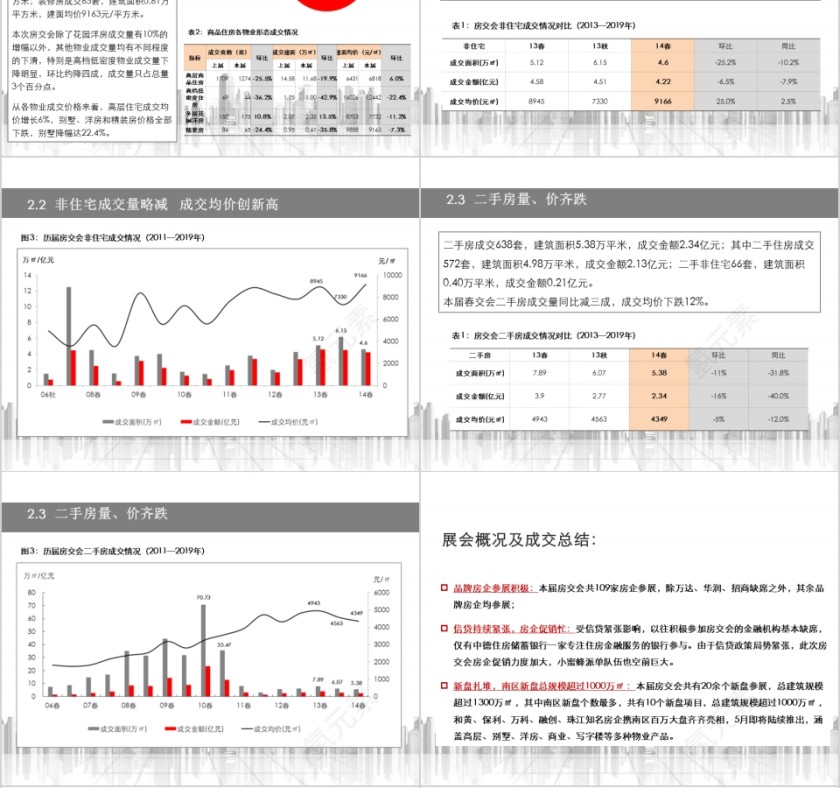 房地产重庆春季房交会总结ppt第4张