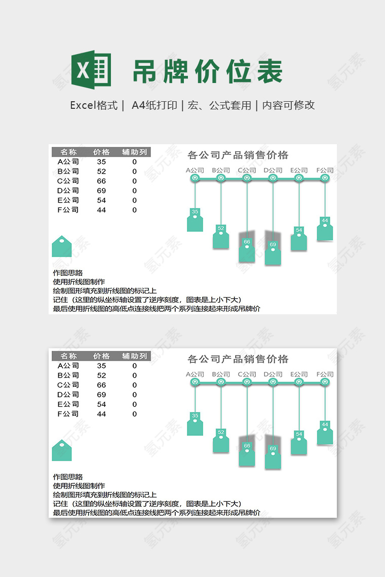 吊牌价图表