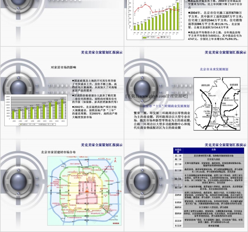 美克美家(北京)设店全案策划PPT第2张