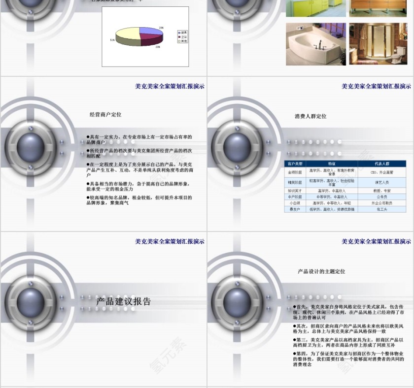 美克美家(北京)设店全案策划PPT第6张