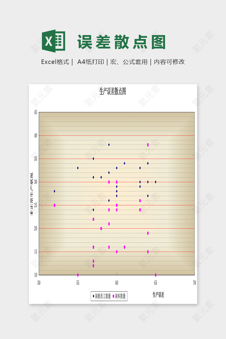 简单精美生产误差散点图Excel