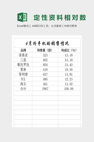 定性资料的相对数