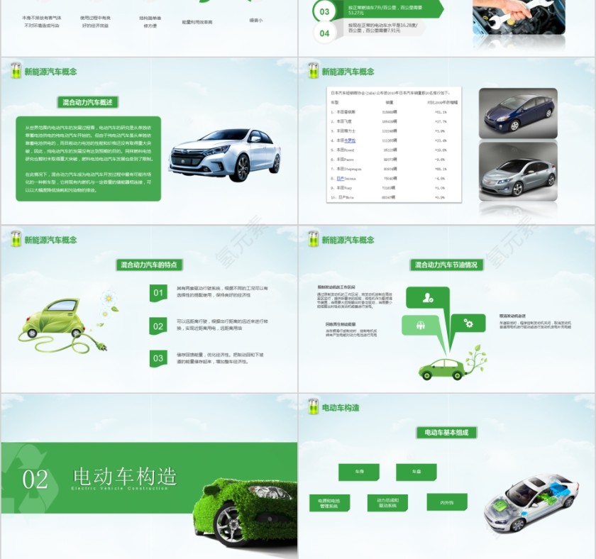 新能源汽车简介PPT模板第3张