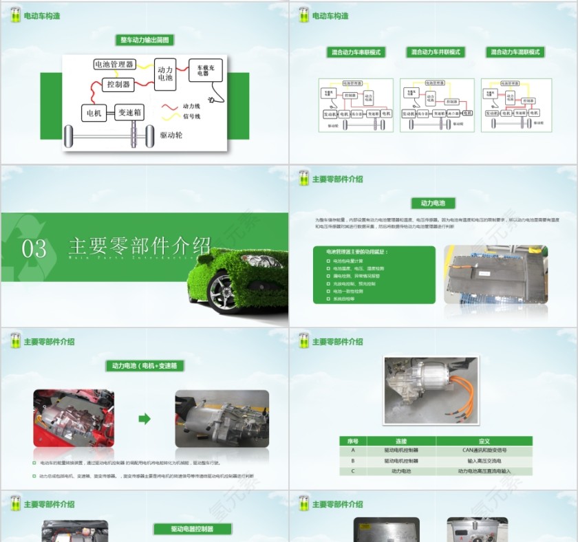 新能源汽车简介PPT模板第4张