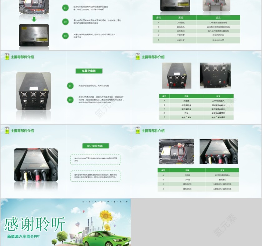 新能源汽车简介PPT模板第5张
