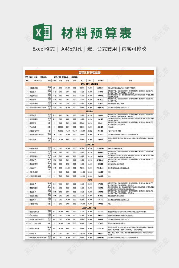 一百平米房屋装修全包预算表excel模板