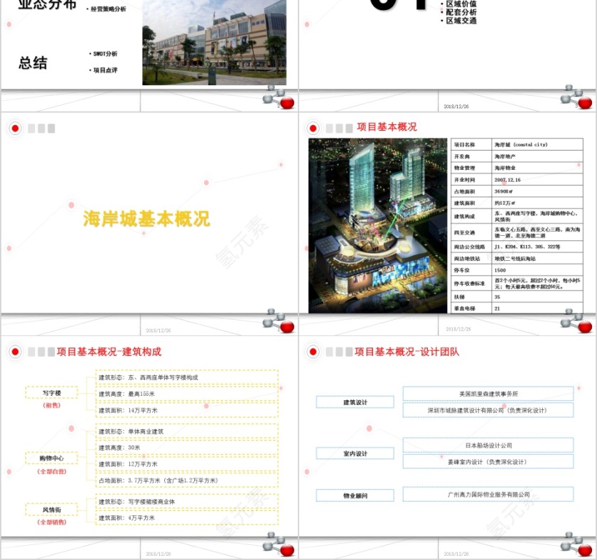 房地产购物中心案例分析报告PPT第2张