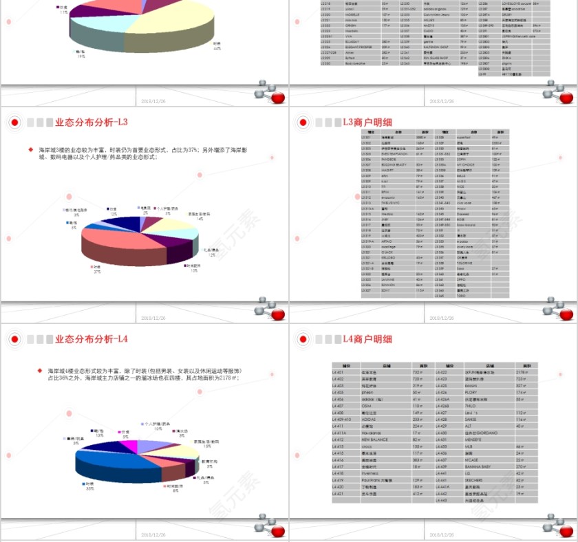 房地产购物中心案例分析报告PPT第6张