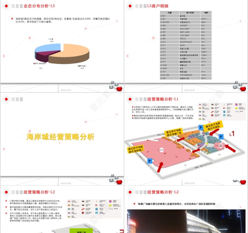 房地产购物中心案例分析报告PPT第7张