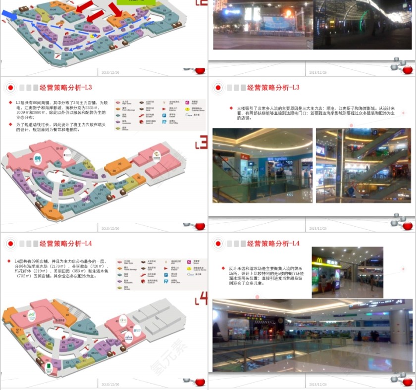 房地产购物中心案例分析报告PPT第8张