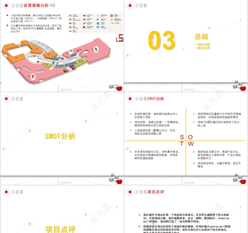 房地产购物中心案例分析报告PPT第9张