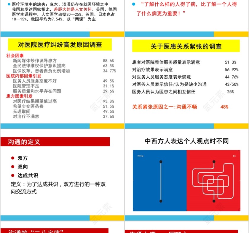医学人文关怀与医患沟通技巧ppt模板第4张