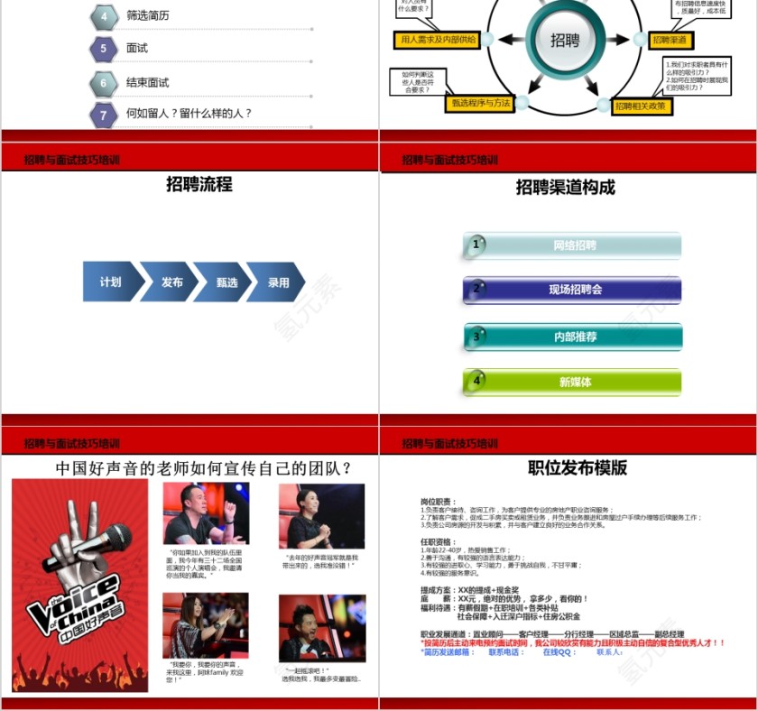 招聘与面试技巧培训ppt第2张