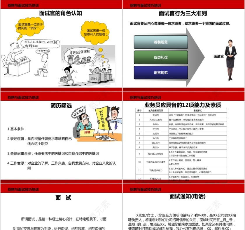 招聘与面试技巧培训ppt第3张