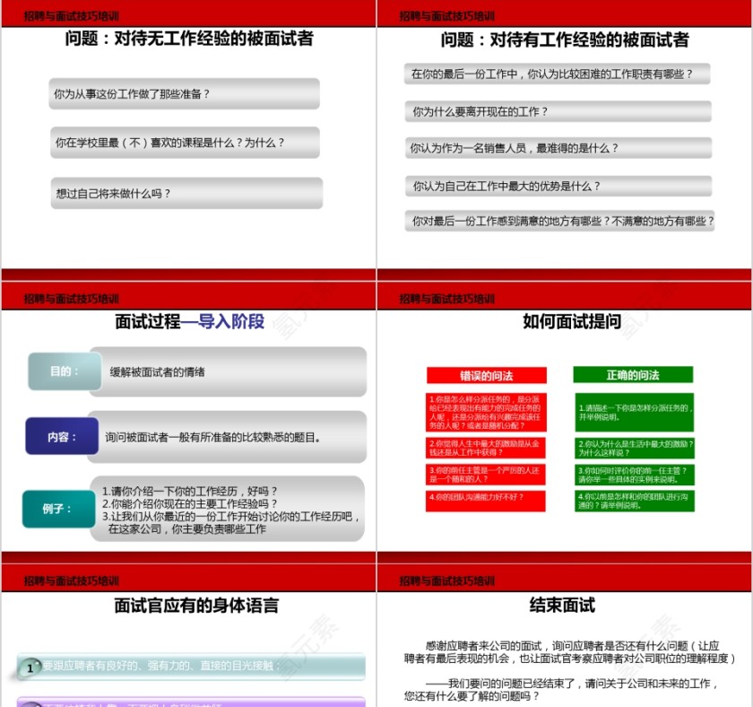 招聘与面试技巧培训ppt第5张