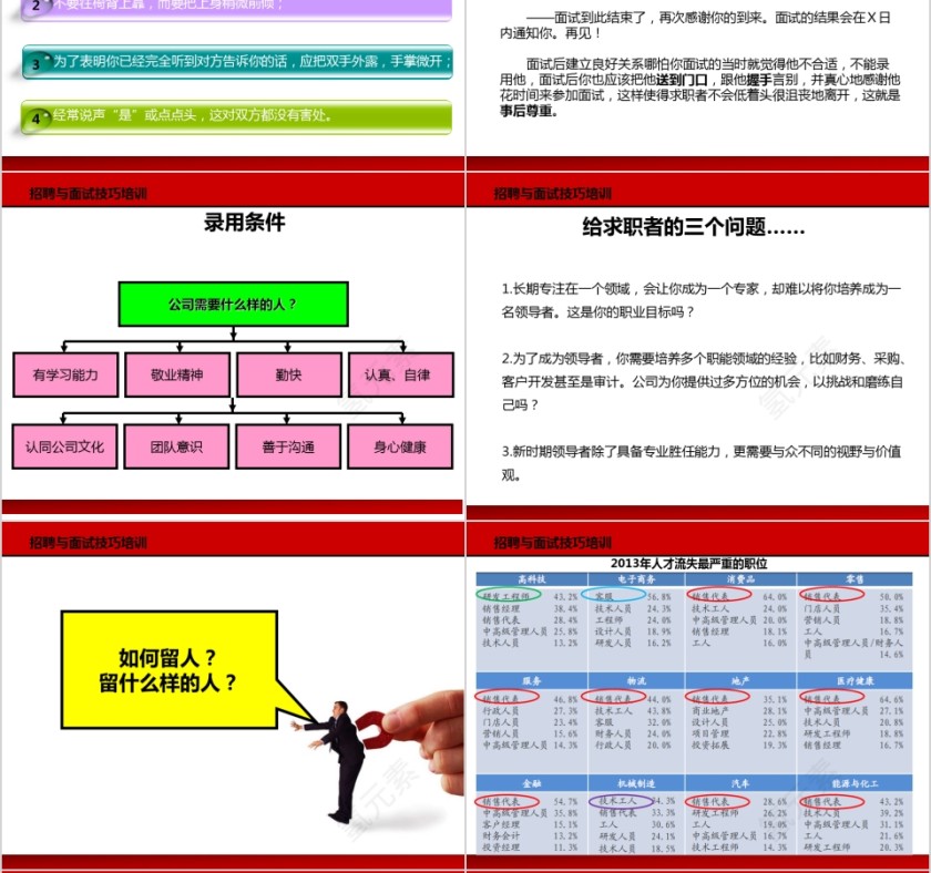 招聘与面试技巧培训ppt第6张