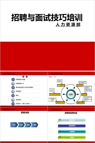 招聘与面试技巧培训ppt