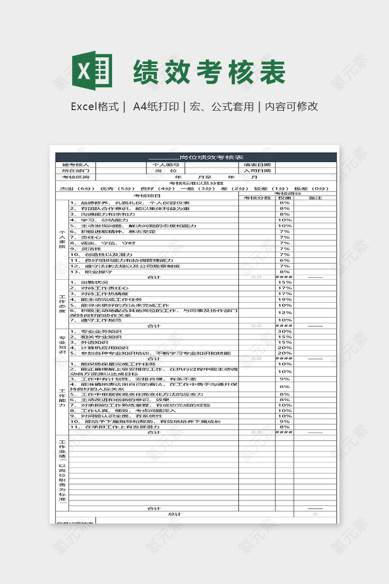 公司员工绩效考核表excel模板