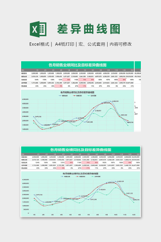 年度各月销售业绩同比及目标差异曲线图