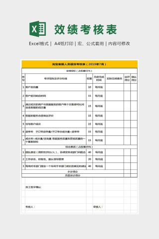 淘宝客服人员绩效考核表excel