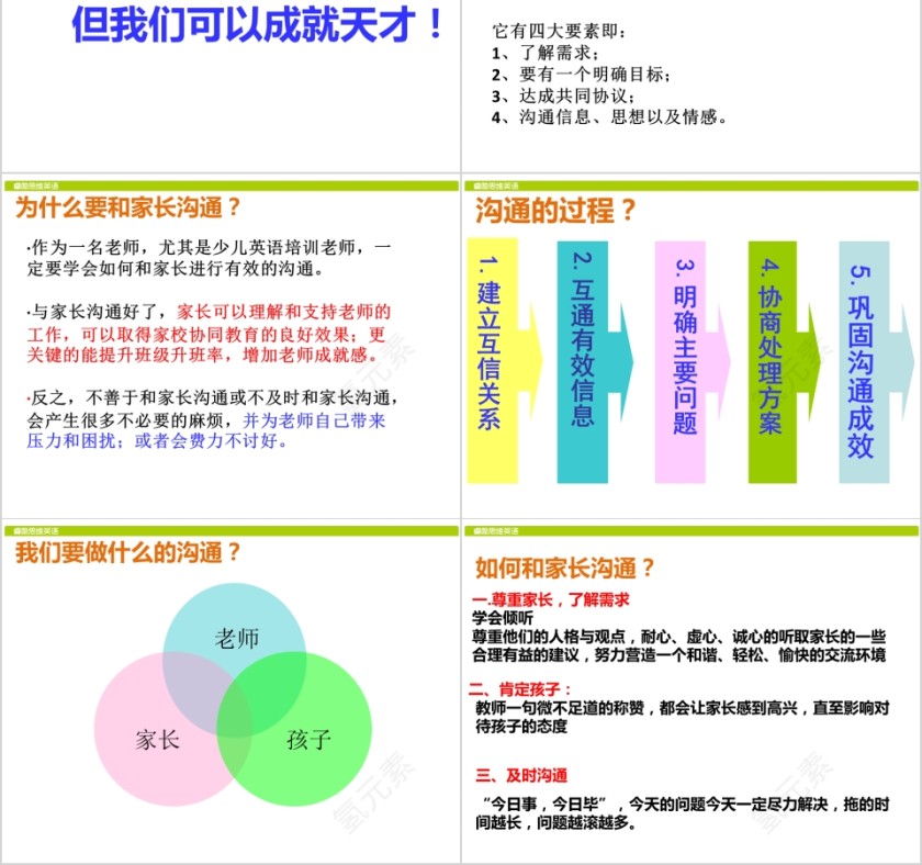 如何有效和家长进行沟通PPT第2张