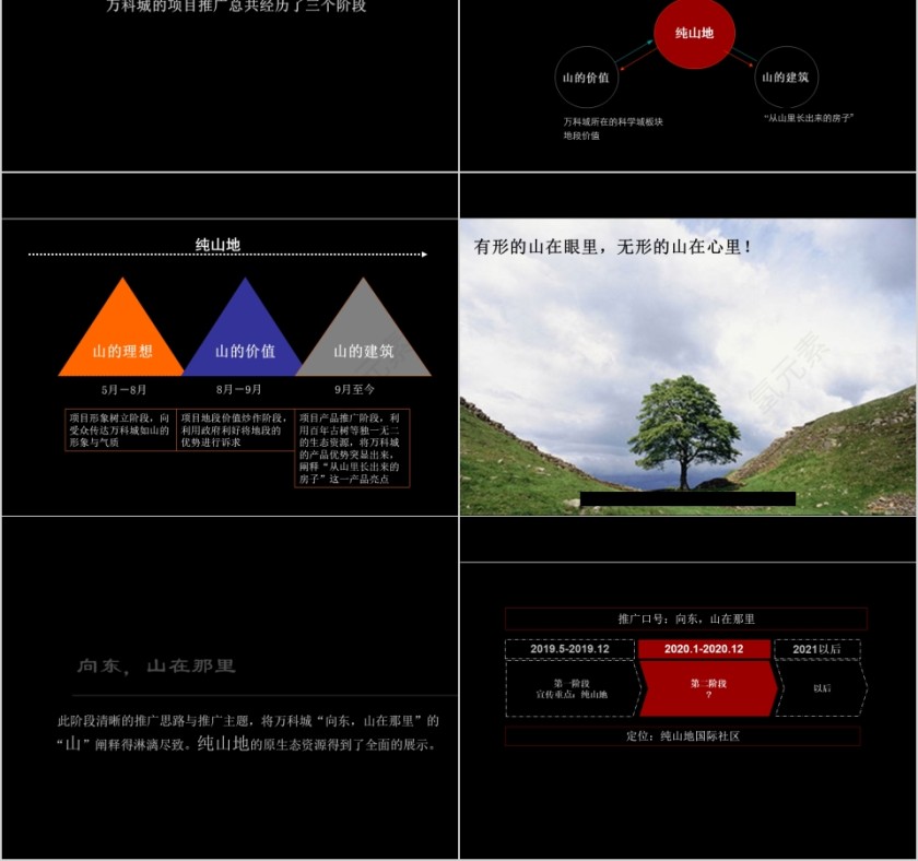 房地产推广方案PPT第2张