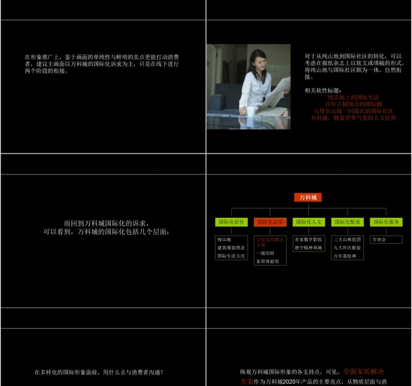 房地产推广方案PPT第5张