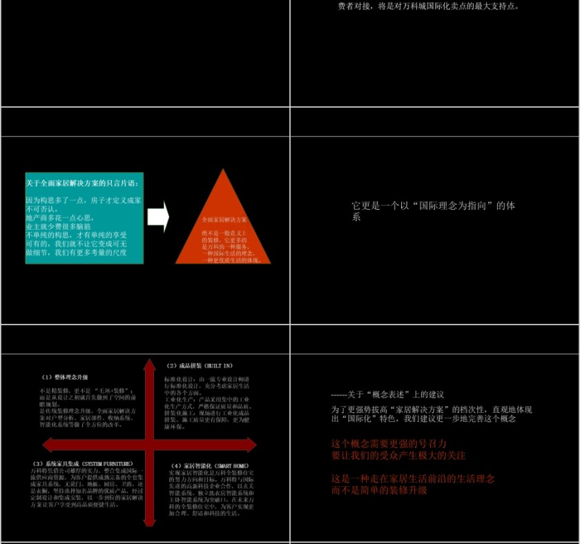 房地产推广方案PPT第6张