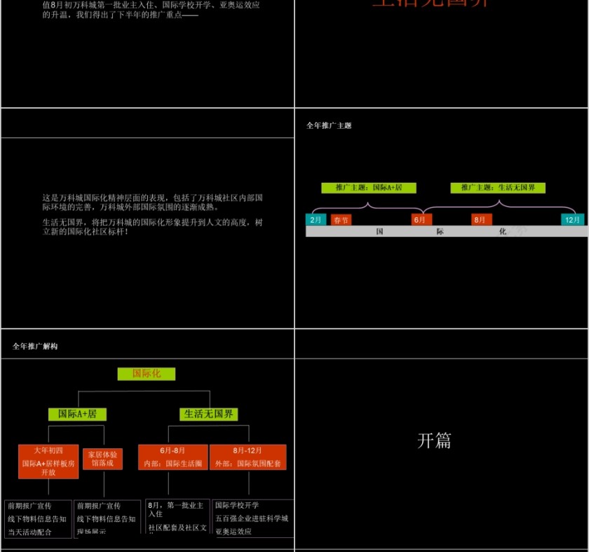 房地产推广方案PPT第8张