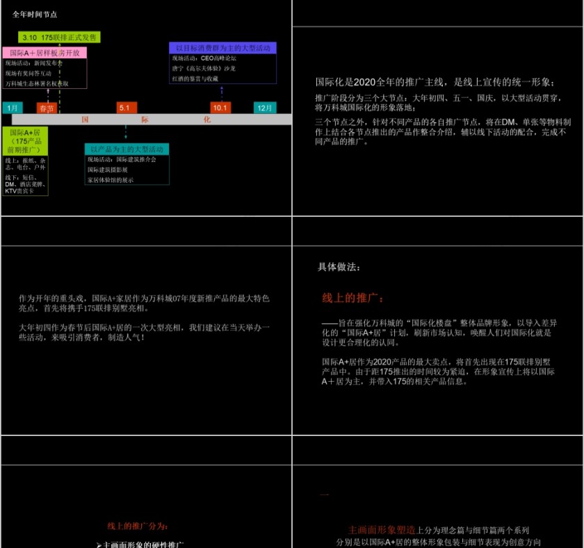 房地产推广方案PPT第9张