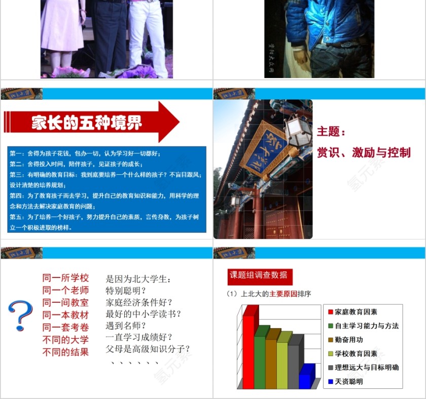 成功家庭教育课程中学阶段的心理素质教育第2张