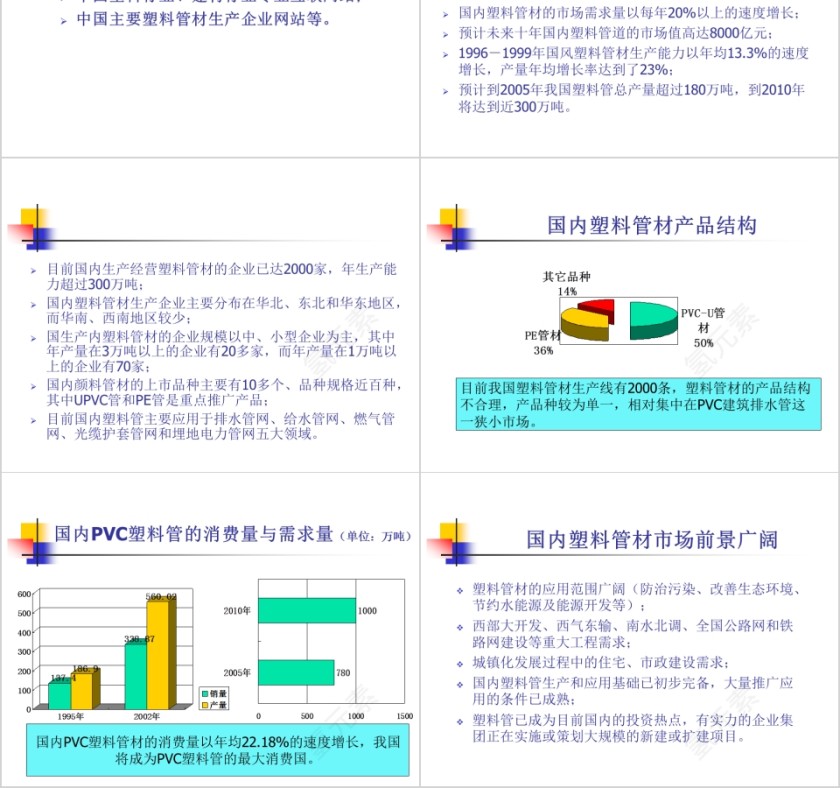 塑料管材PPT第2张