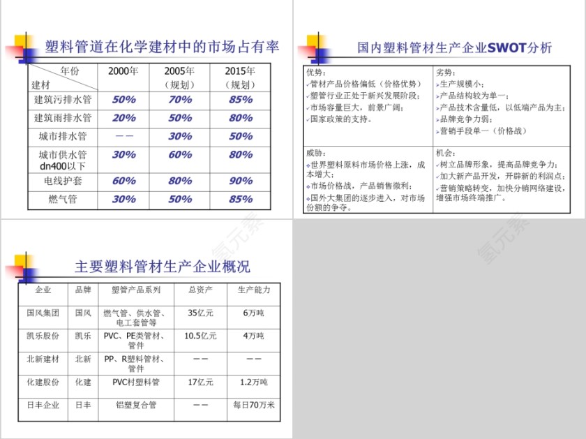 塑料管材PPT第3张