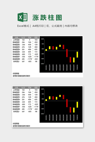 高端创意数据可视化涨跌柱形图excel模板