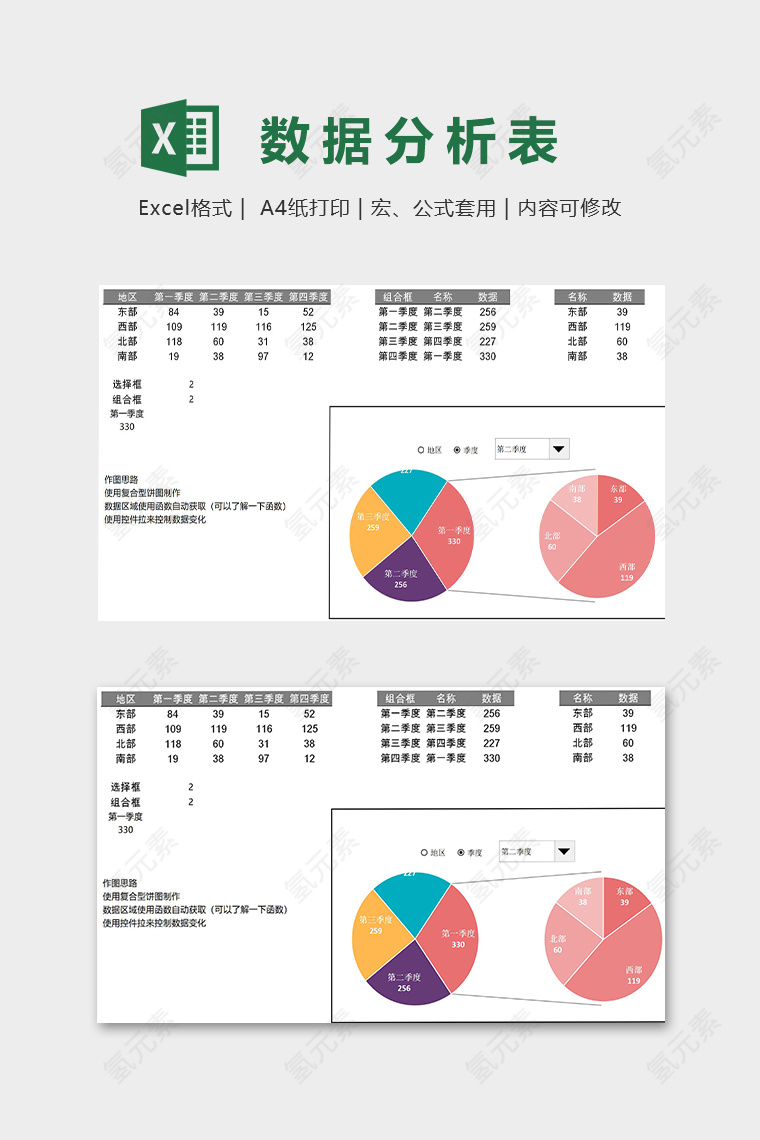 地区数据销售分析精美模版