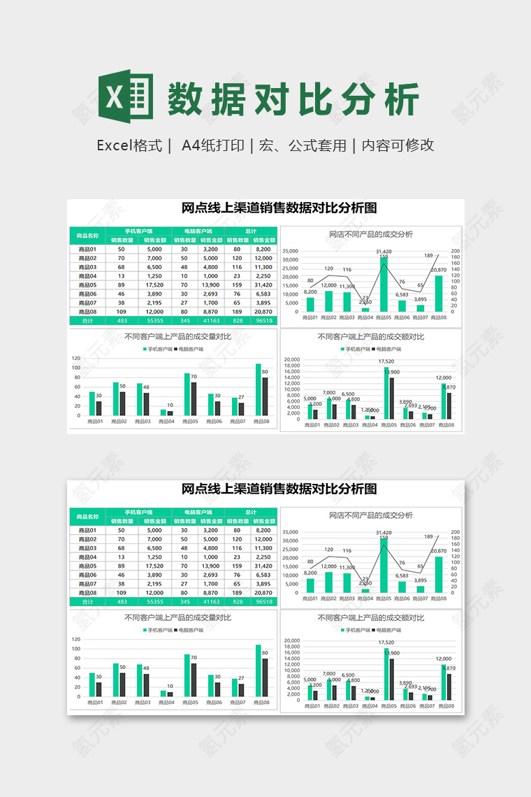 网点线上渠道销售数据对比分析图