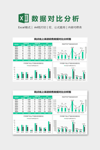 网点线上渠道销售数据对比分析图