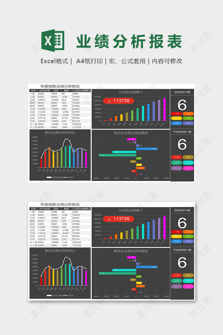 数据可视化年度销售业绩分析比表excel模板