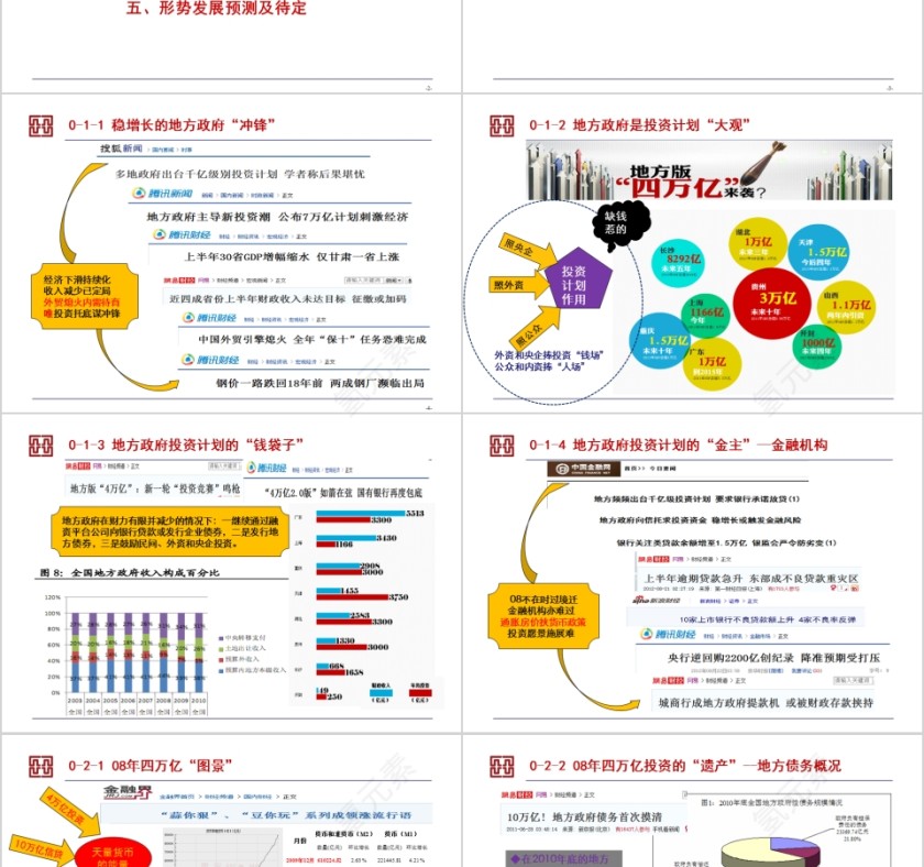 房地产金融与房地产情势月报PPT第2张