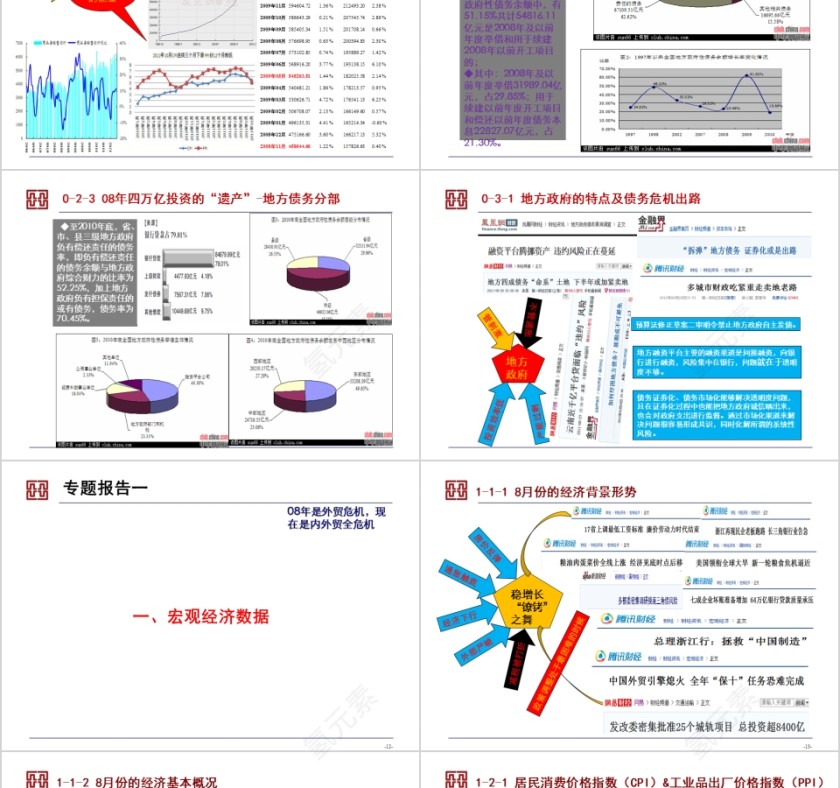 房地产金融与房地产情势月报PPT第3张