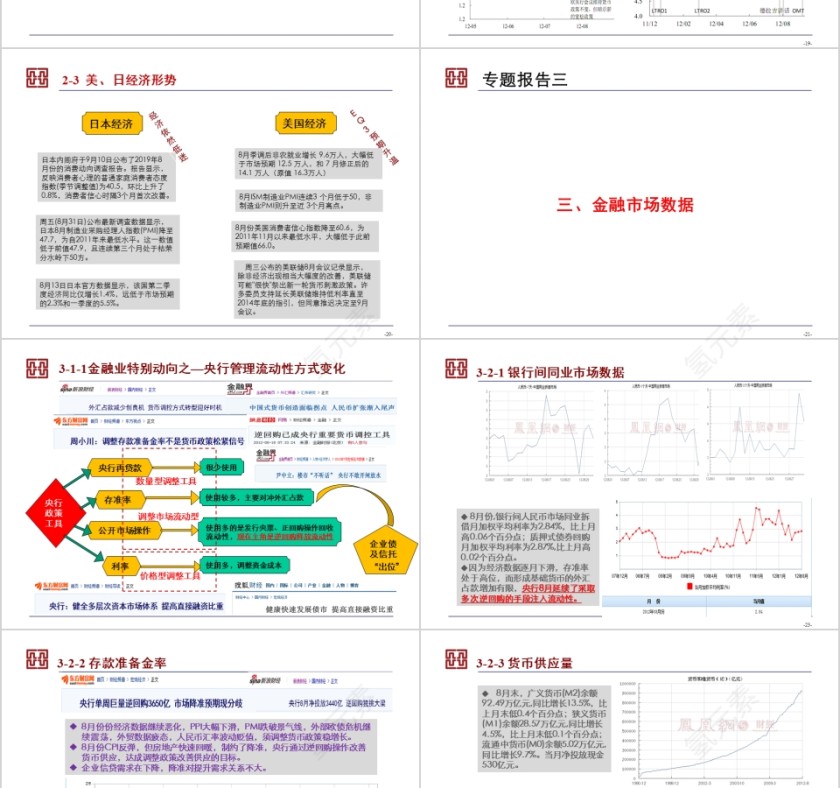 房地产金融与房地产情势月报PPT第5张