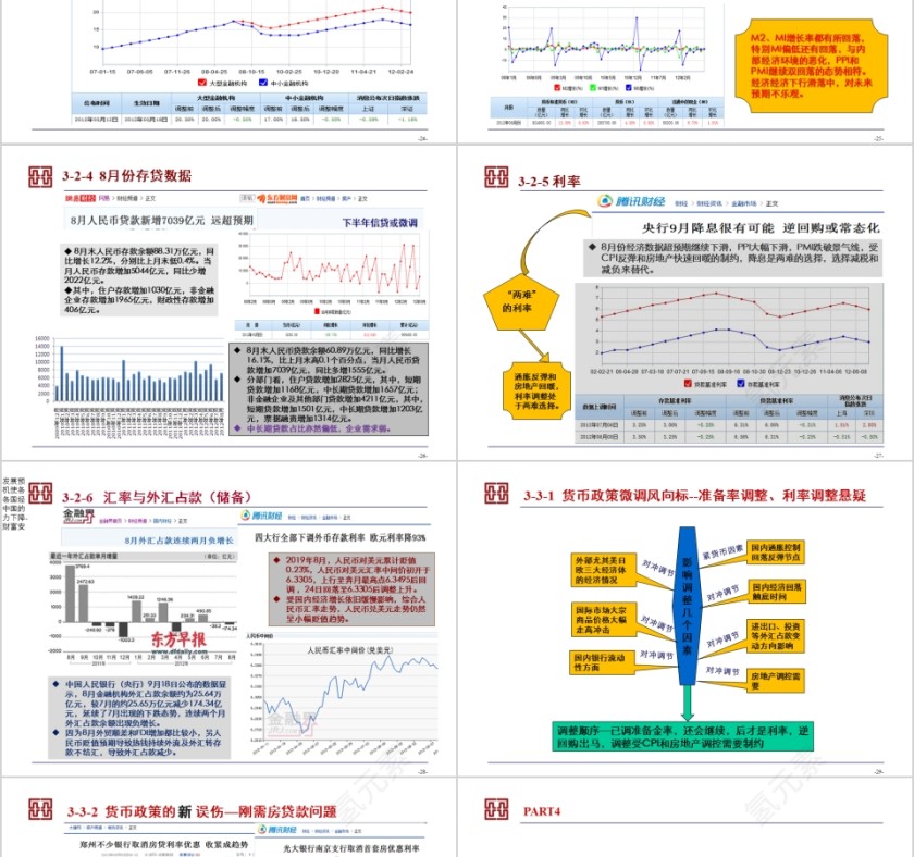 房地产金融与房地产情势月报PPT第6张