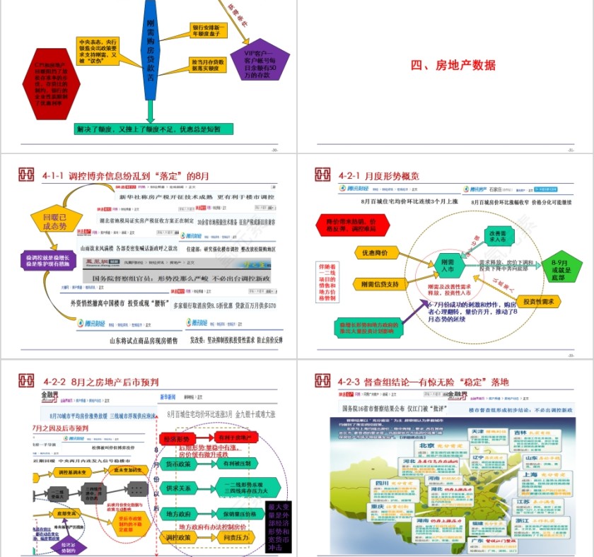 房地产金融与房地产情势月报PPT第7张