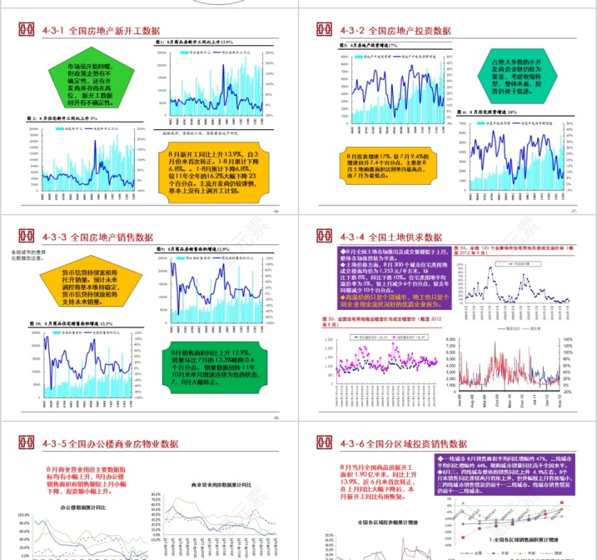 房地产金融与房地产情势月报PPT第8张