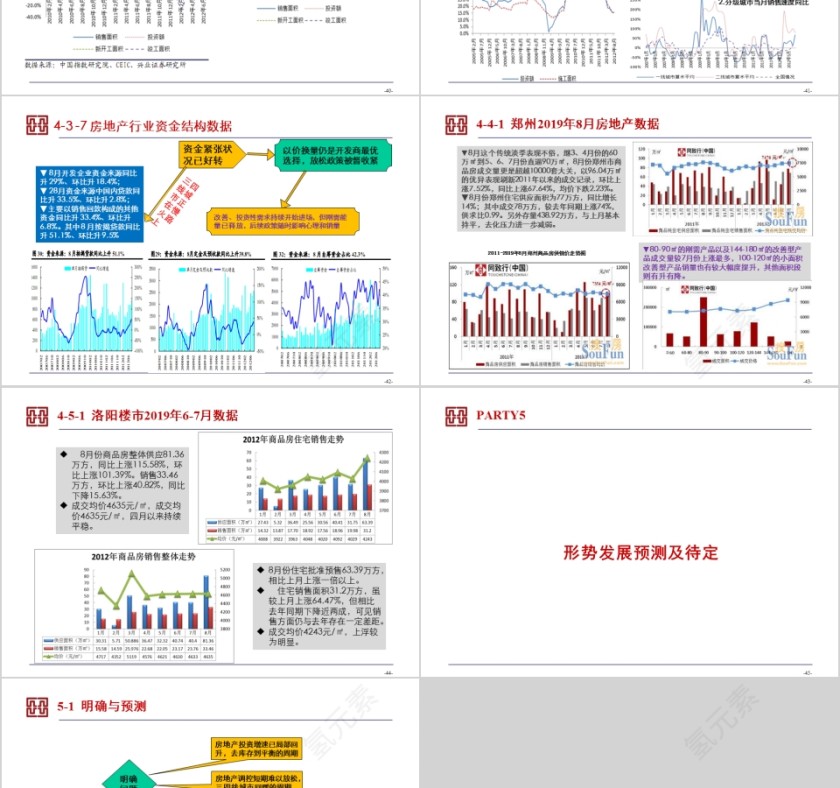 房地产金融与房地产情势月报PPT第9张