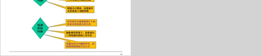 房地产金融与房地产情势月报PPT第10张