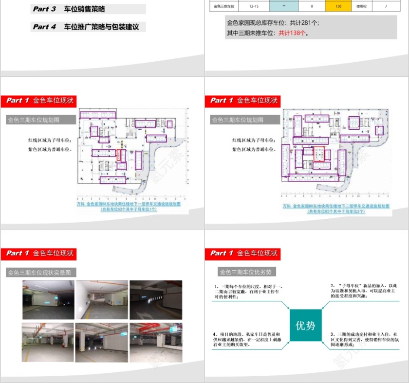 房地产车位营销方案ppt第2张