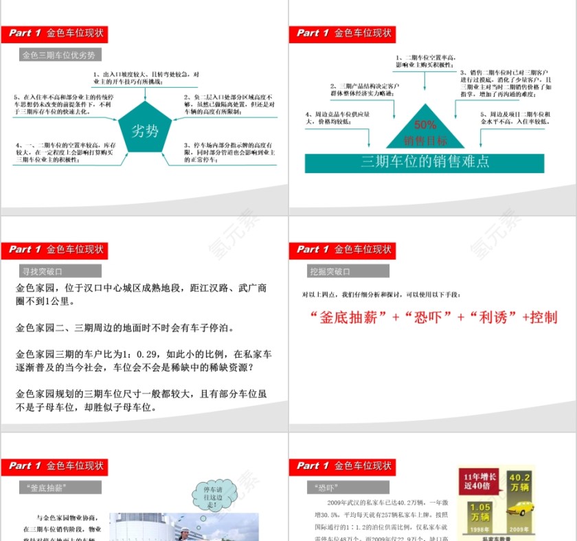 房地产车位营销方案ppt第3张