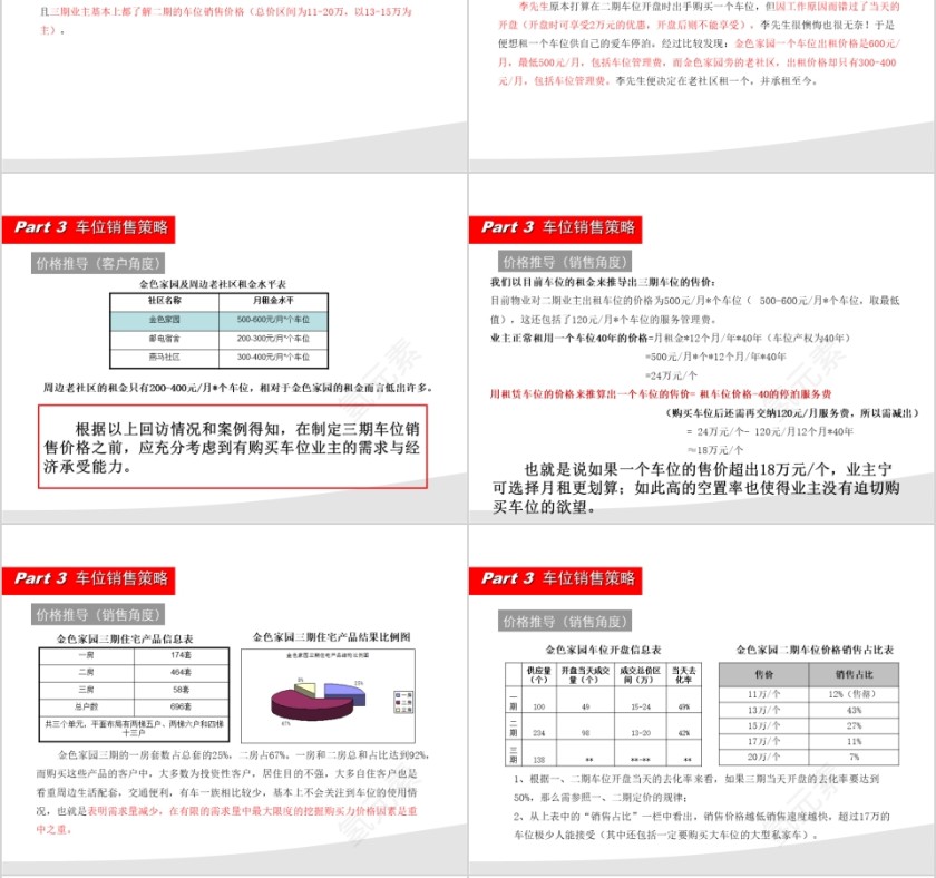 房地产车位营销方案ppt第6张